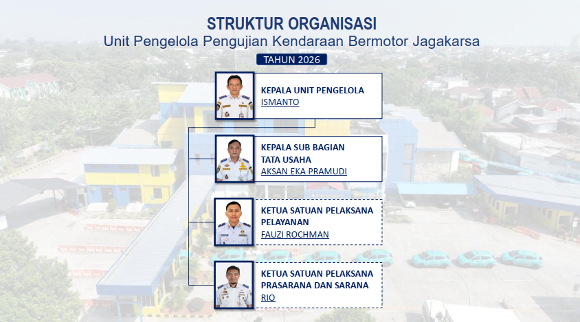 Struktur Organisasi UP PKB Jagakarsa